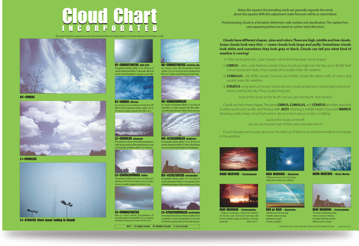 nasa cloud chart